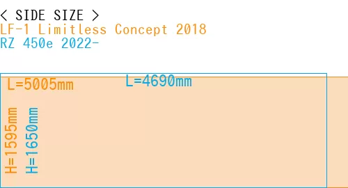 #LF-1 Limitless Concept 2018 + RZ 450e 2022-